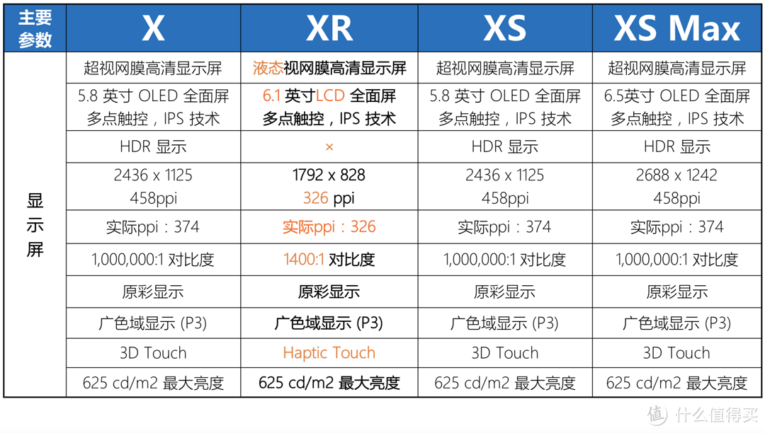 我问我答之七-15个问题让你深入了解iPhone XR（长文慎读）