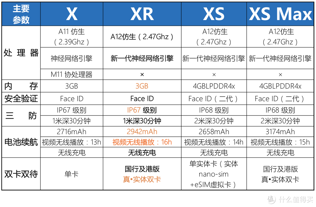 我问我答之七-15个问题让你深入了解iPhone XR（长文慎读）