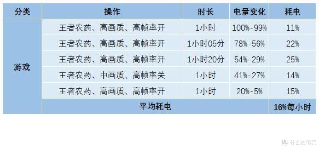 阔别数年重拾华为,畅享9 Plus让我燃起手机拍照的兴趣