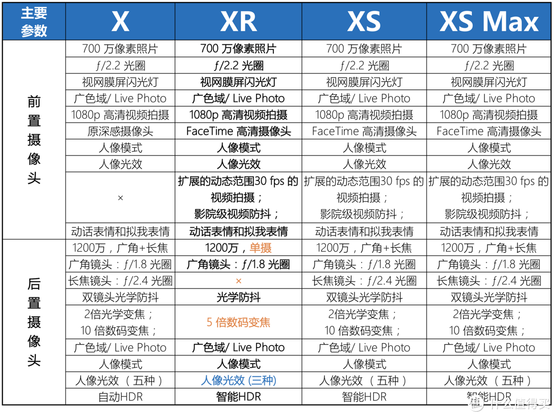 我问我答之七-15个问题让你深入了解iPhone XR（长文慎读）