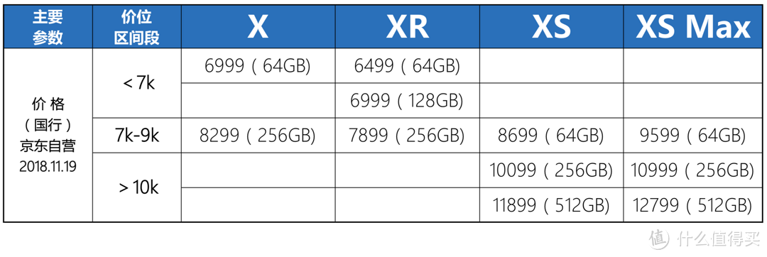 我问我答之七-15个问题让你深入了解iPhone XR（长文慎读）