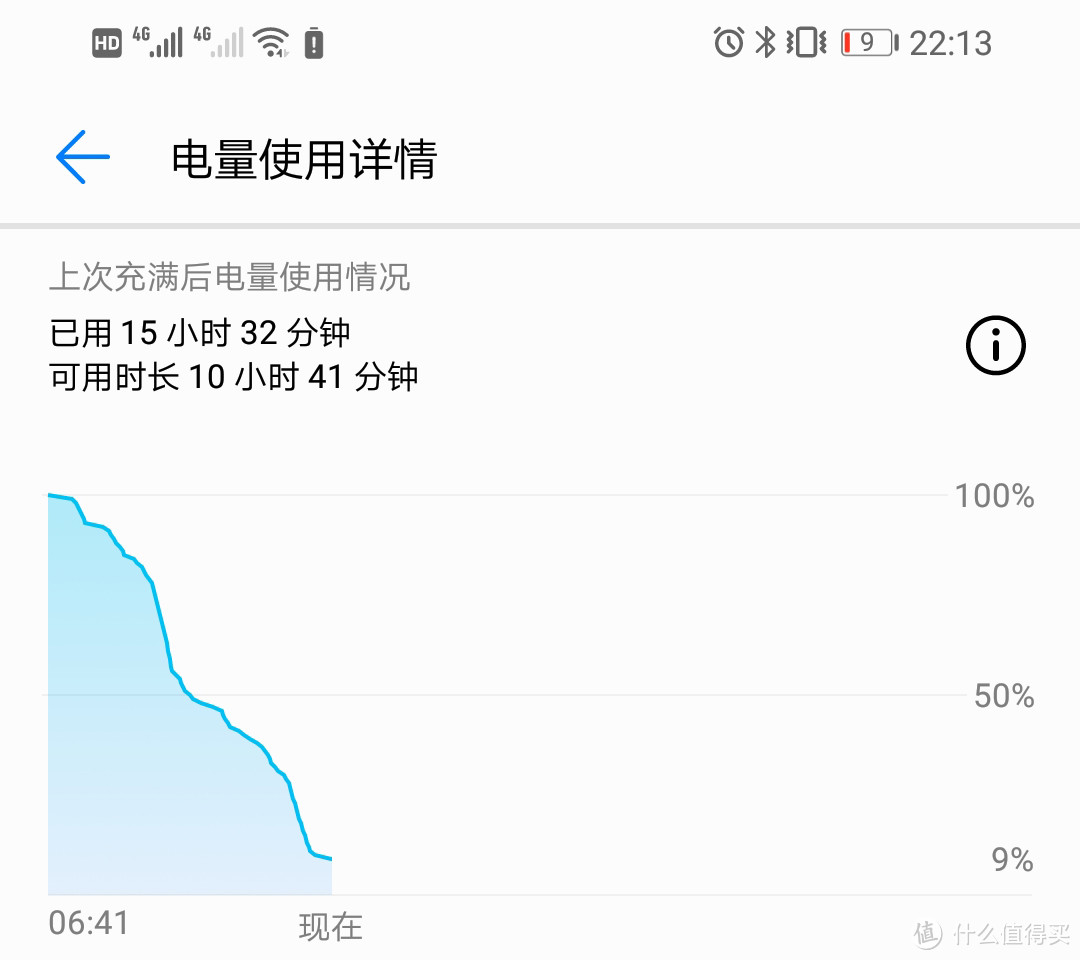 阔别数年重拾华为，畅享9 Plus让我燃起手机拍照的兴趣