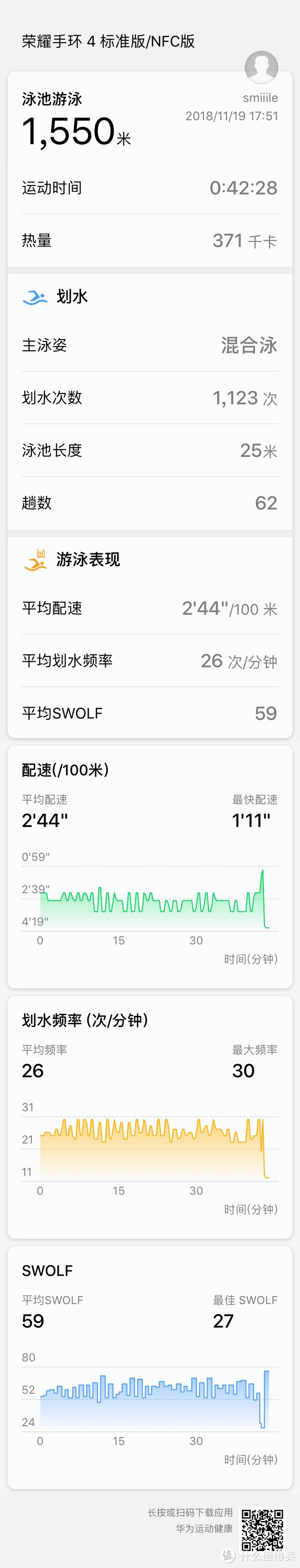终于记录到游泳数据了，荣耀手环4使用记录