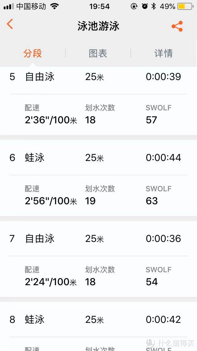 终于记录到游泳数据了，荣耀手环4使用记录
