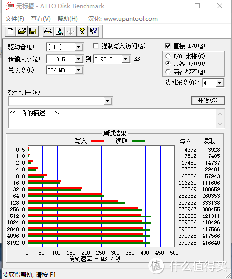 双11入手闪迪CZ880 附几款U盘不严谨测试