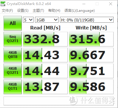 双11入手闪迪CZ880 附几款U盘不严谨测试