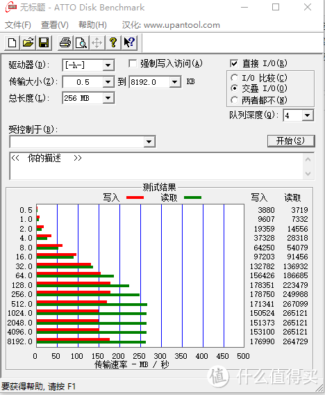 双11入手闪迪CZ880 附几款U盘不严谨测试