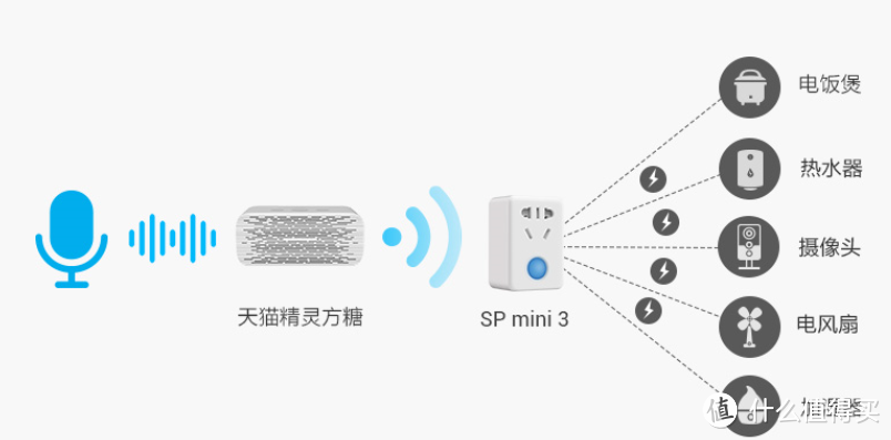 方糖的音乐——天猫精灵AI智能音箱3件套评测