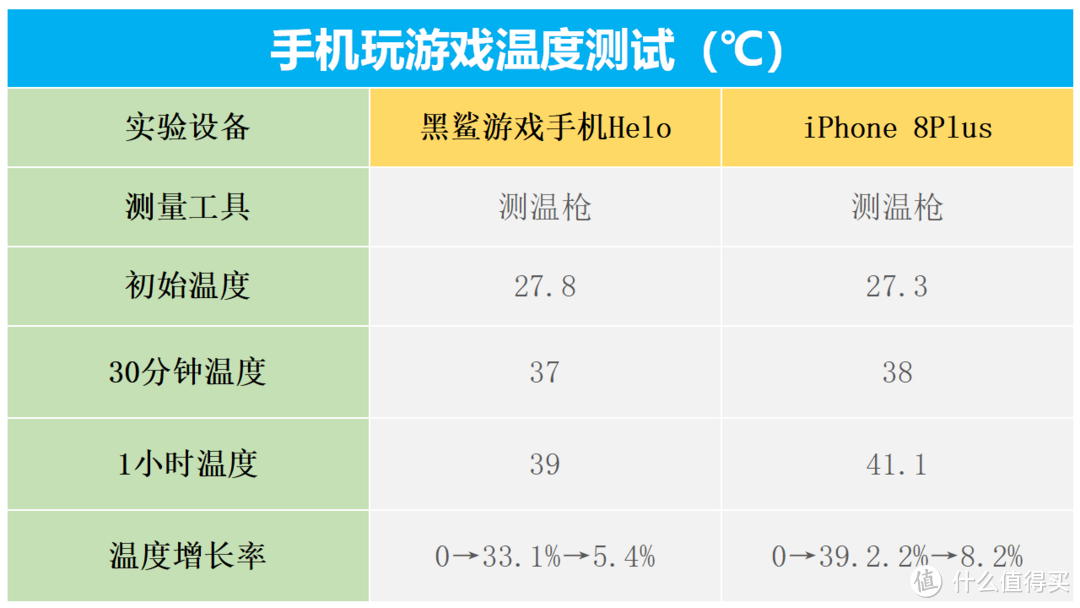 黑鲨游戏手机Helo评测：生为竞技，当之无愧！