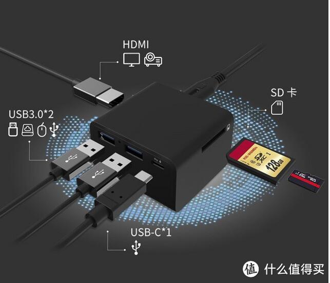 当电脑接口不足的时候怎么办？NeStling讯驿拓展坞来搞定