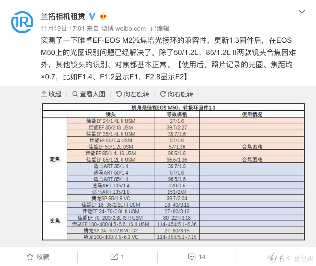 可能是“最香的”无反系统EOS M（其四）唯卓仕EF—EFM减焦增光环篇