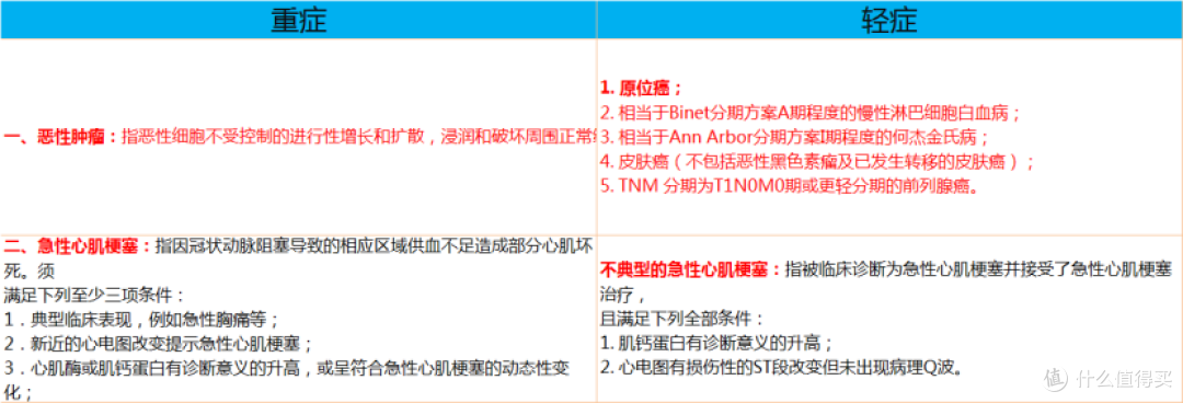 对比了20款热销产品轻症,发现这些问题最让人抓狂……