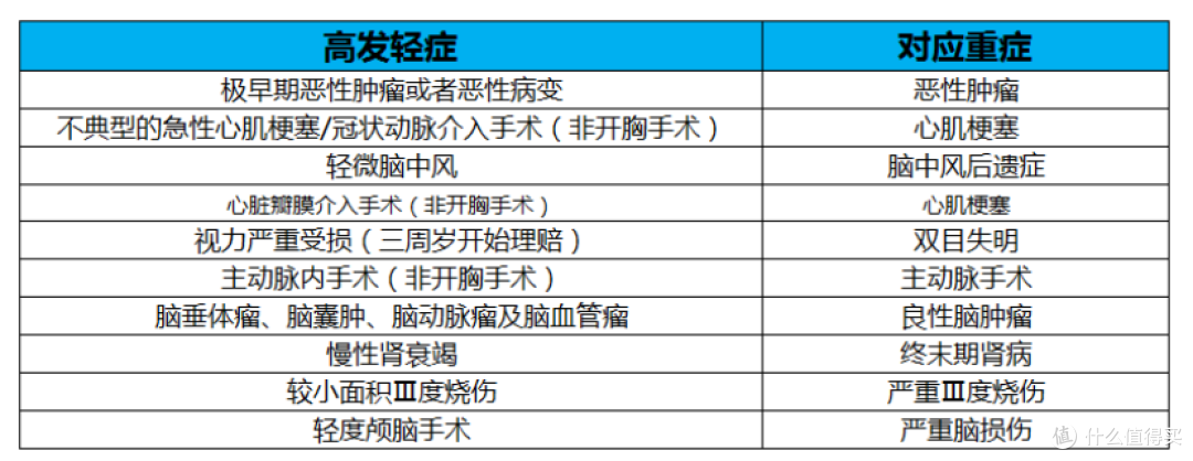 对比了20款热销产品轻症,发现这些问题最让人抓狂……