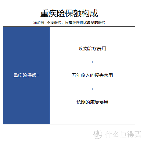 生二胎后，我给自己买了750万保险