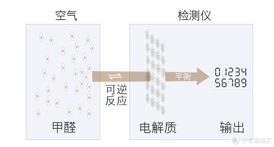 你不知道的甲醛检测仪