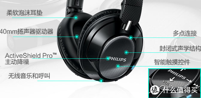 PHILIPS 飞利浦 SHB9850NC 蓝牙降噪耳机 伪开箱