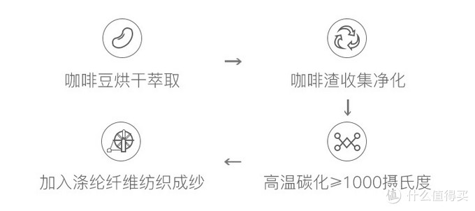 御寒、平价又轻薄，这几款保暖内衣榜上有名！