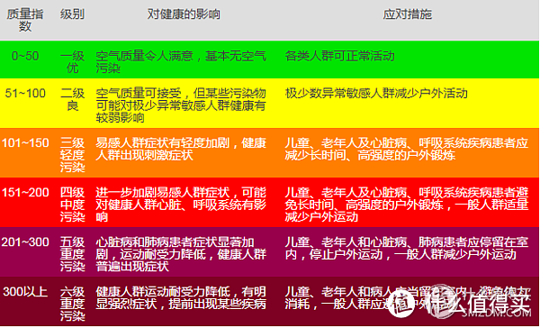 吸点好的---LIFAair LA500E空气净化器