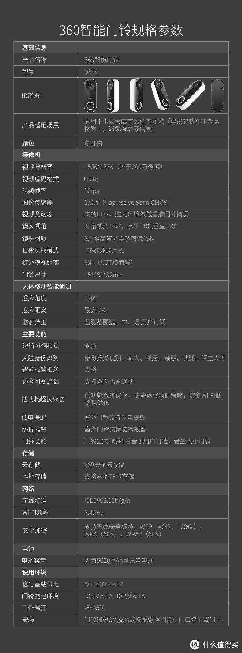 还在玩猜猜谁在门外的游戏吗？---不！我有360智能可视门铃