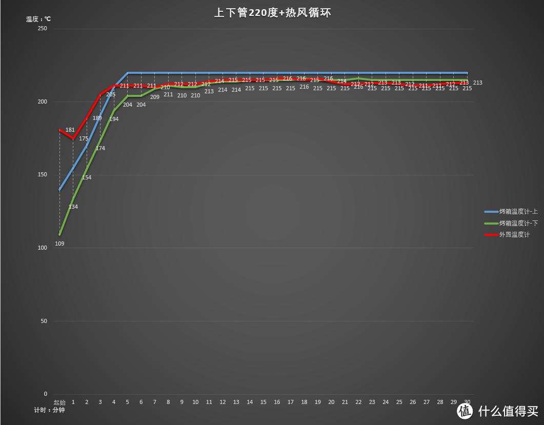 北美电器 ATO-M4016AB 烤箱开箱及简评