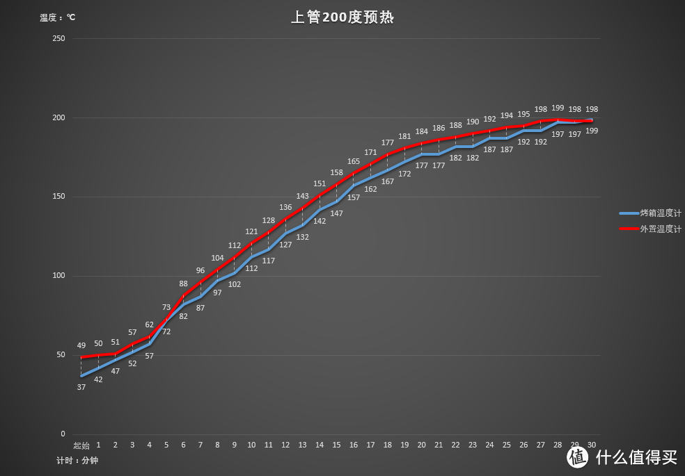 北美电器 ATO-M4016AB 烤箱开箱及简评