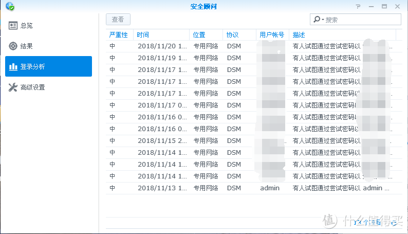 登录分析