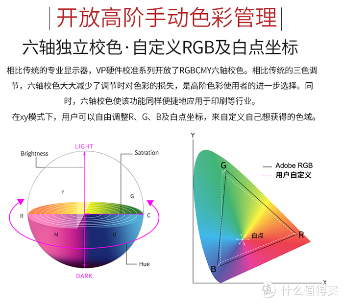 专业？还是优秀？优派 VP2768-4K 专业显示器套装（含校色仪）深度测评给你答案