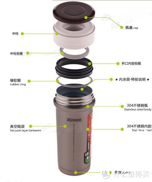 ZOJIRUSHI 象印保温杯入手之体验!
