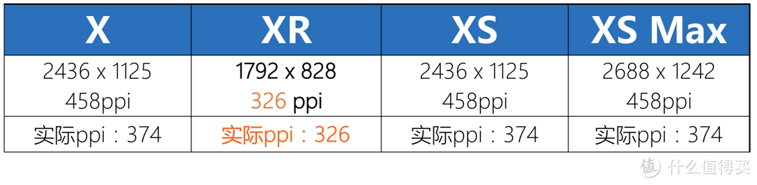 我问我答之七-15个问题让你深入了解iPhone XR（长文慎读）