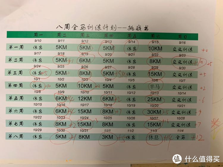 从上海马拉松中签开始说：一个入门者从0到42.195KM进阶之路