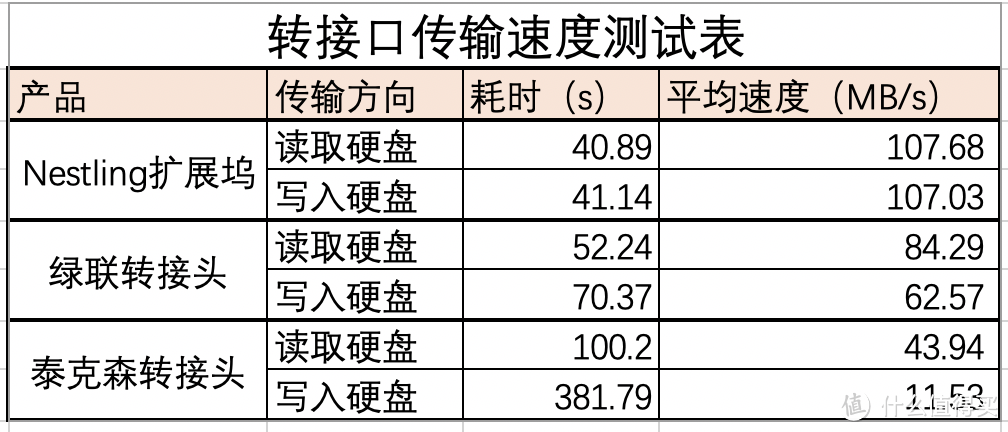 不完美但够用的小黑盒 NeStiling 讯驿扩展坞