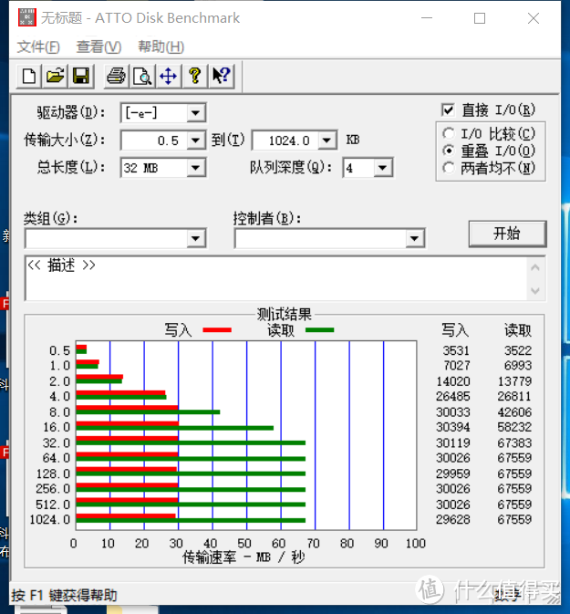 创见