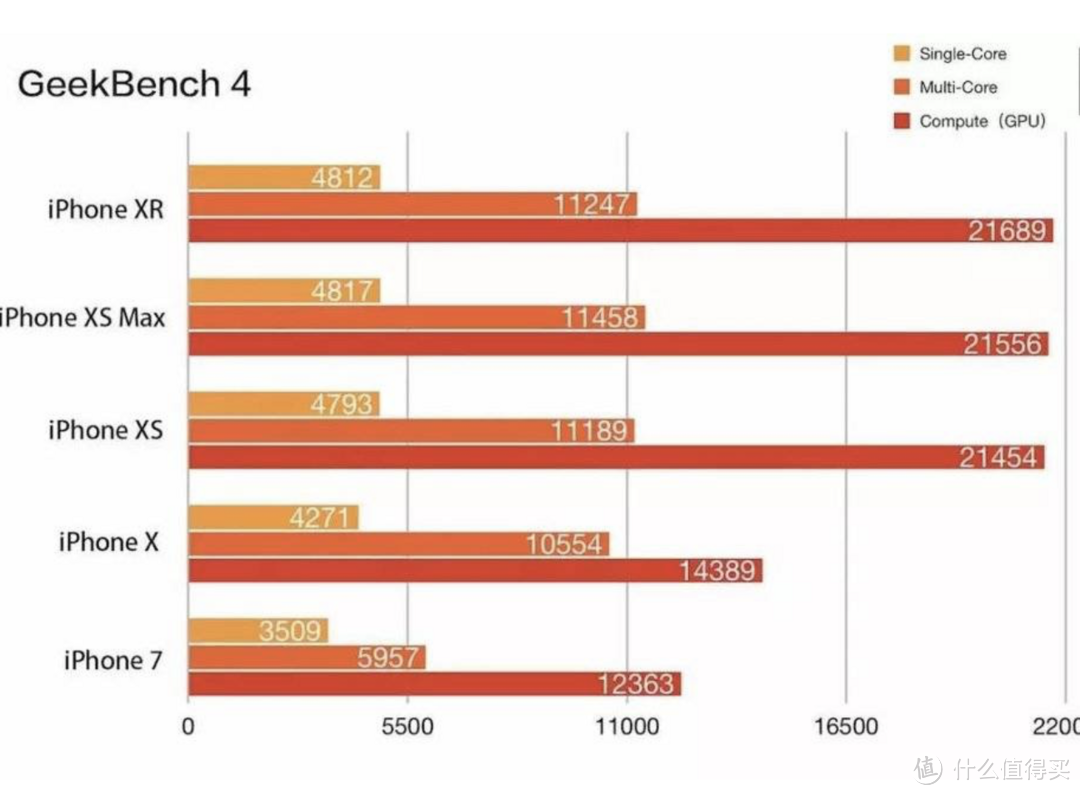 我问我答之七-15个问题让你深入了解iPhone XR（长文慎读）