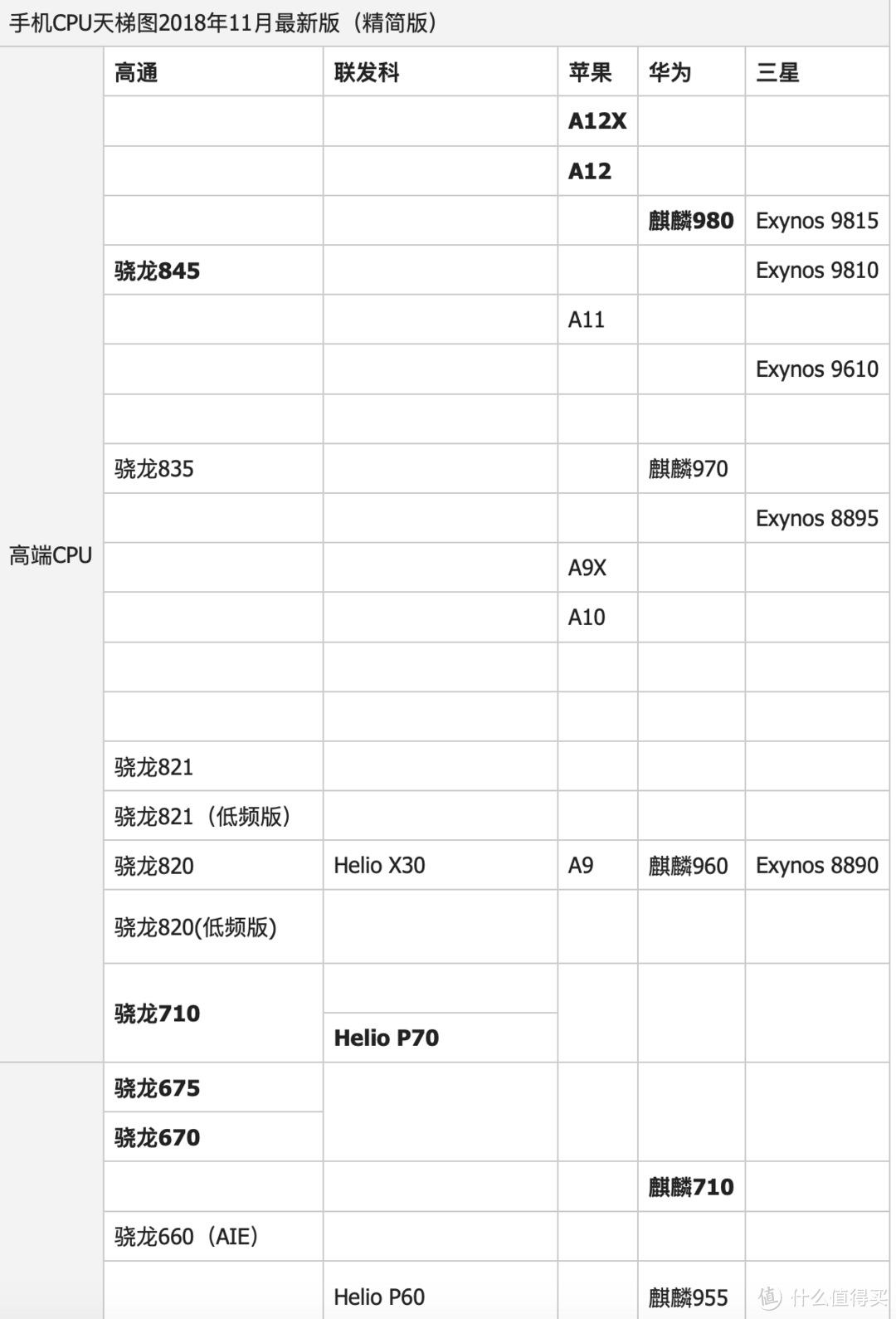 我问我答之七-15个问题让你深入了解iPhone XR（长文慎读）