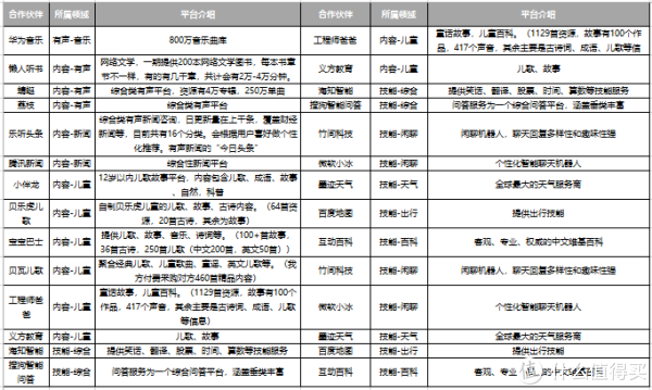 华为AI音箱的内容