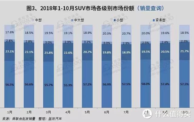 SUV市场即将在寒流中重建，吉利缤越“一越两级”破合资重锁