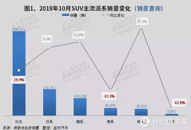 SUV市场即将在寒流中重建，吉利缤越“一越两级”破合资重锁