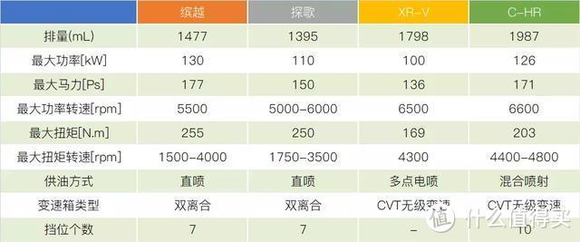 SUV市场即将在寒流中重建，吉利缤越“一越两级”破合资重锁