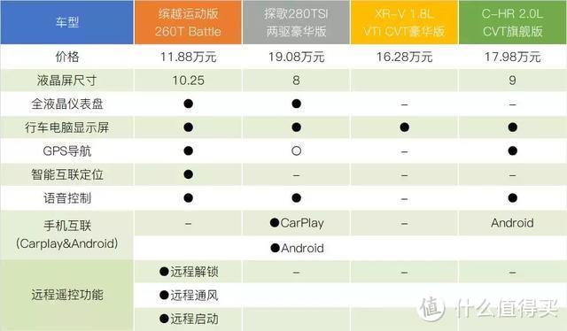 SUV市场即将在寒流中重建，吉利缤越“一越两级”破合资重锁