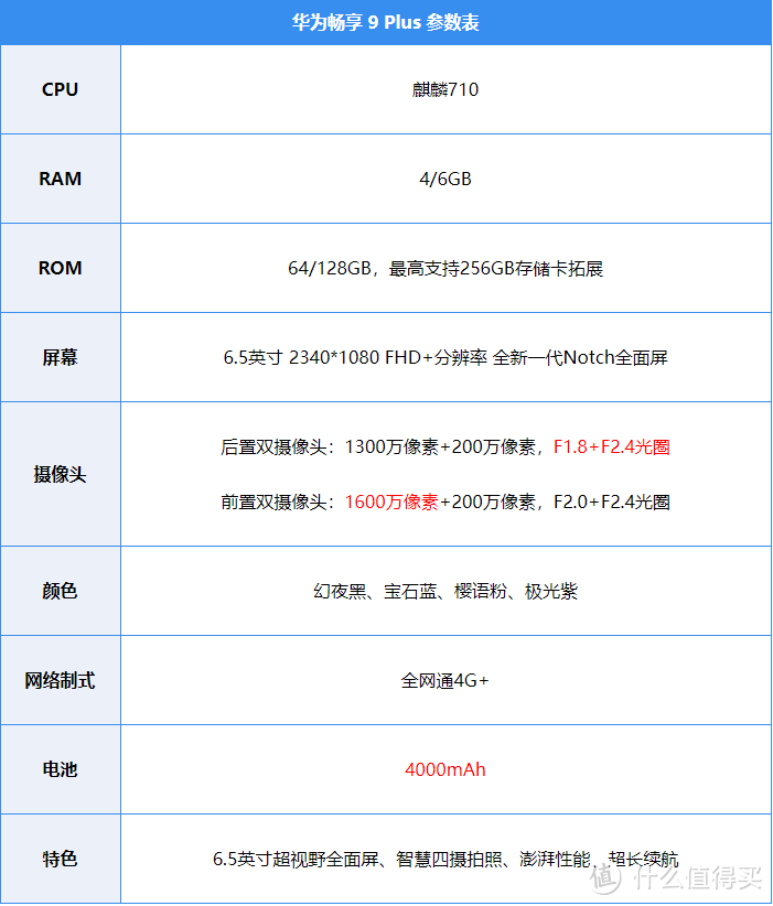 大屏之下，岂止于大：华为畅享 9 Plus 使用测评