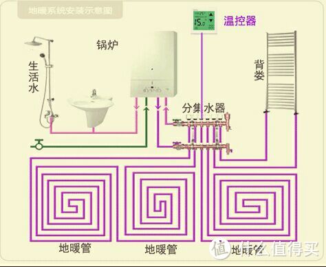 装修达人科普系列——地暖选购安装指南