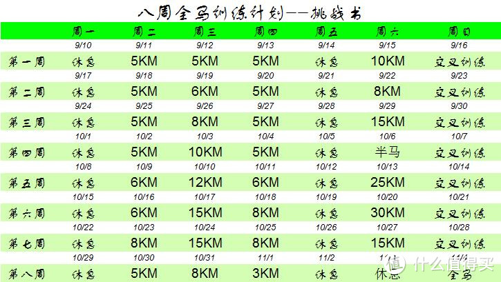 从上海马拉松中签开始说：一个入门者从0到42.195KM进阶之路