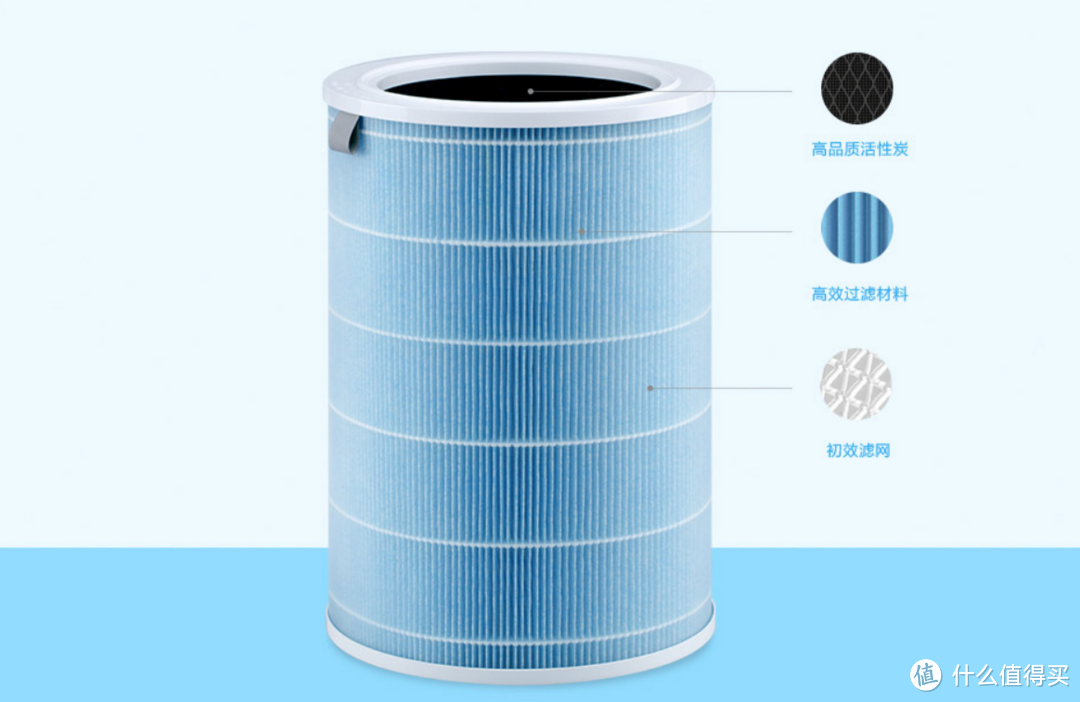 小米米家空气净化器2S分享的人已经很多很多了，我带着测评报告再来安利一番