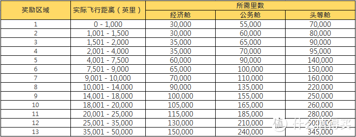 寰宇一家兑换表