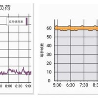 华为 荣耀Play 智能手机游戏感受(优化|配置|操作|加载)