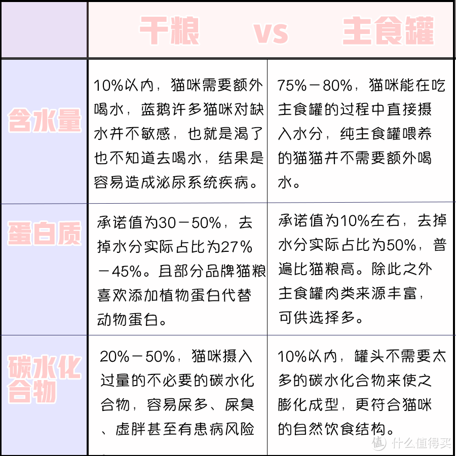 猫咪主食罐头怎么选？｜九款主食罐头开罐小评测