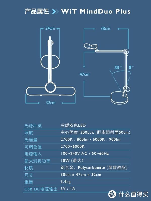 陪伴孩子的成长   明基WiT MindDuo Plus儿童智能台灯评测