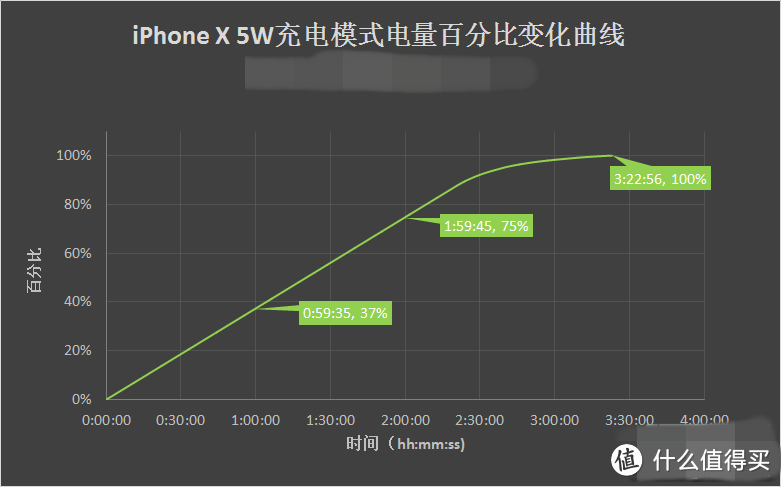 我问我答之七-15个问题让你深入了解iPhone XR（长文慎读）