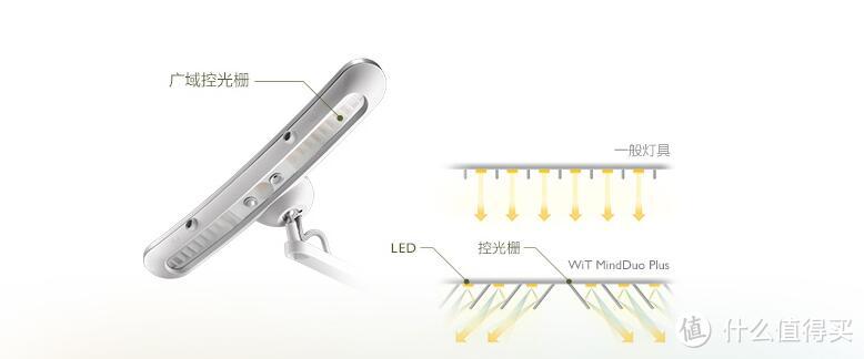 陪伴孩子的成长   明基WiT MindDuo Plus儿童智能台灯评测