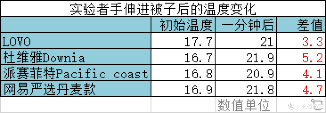 我刷爆了白条、花呗和信用卡，就为了这几款鹅绒被的测评……